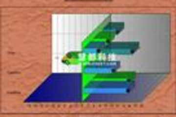 LMD ChartPack预览：